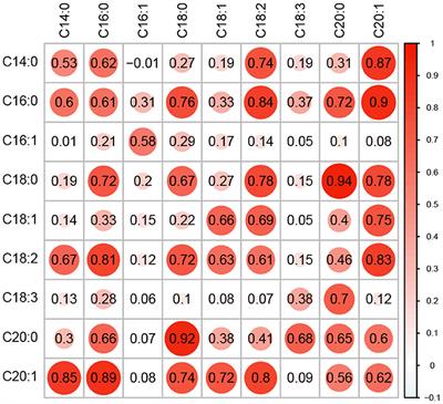 Improving Genomic Prediction for Seed Quality Traits in Oat (Avena sativa L.) Using Trait-Specific Relationship Matrices